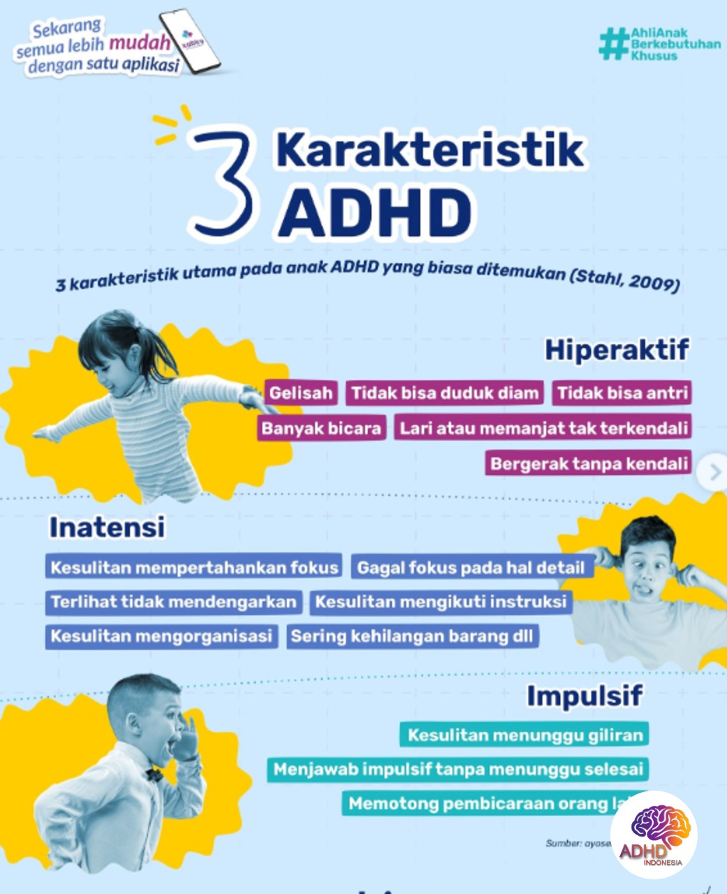 Jenis-Jenis ADHD dan Karakteristik Anak di Kabupaten Bantaeng
